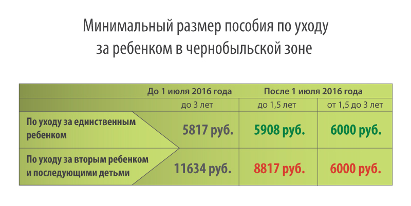 Как долго кровоточит после удаления зуба мудрости Как долго кровоточит после удаления зуба мудрости