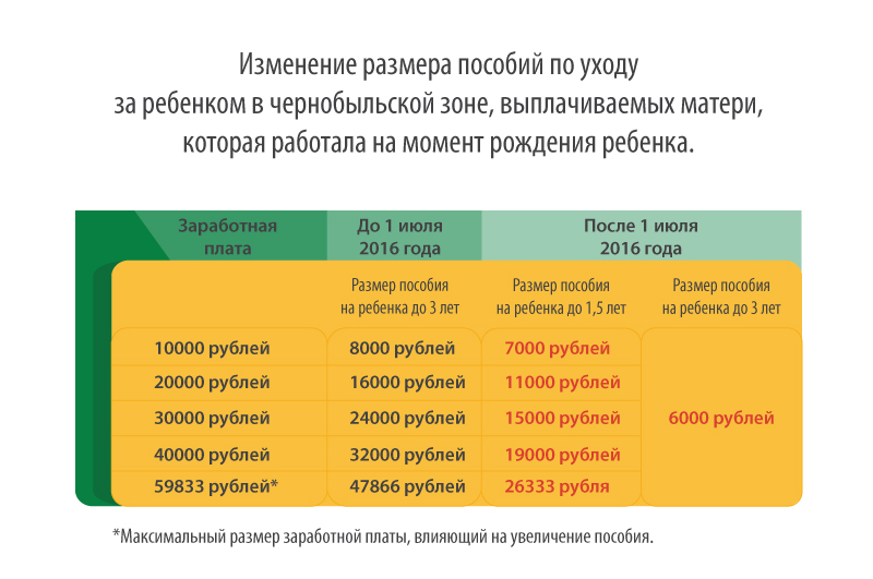 Когда будут выплаты детских пособий в 2018 году Когда будут выплаты детских пособий в 2018 году