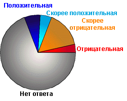 10. Какова роль казачества