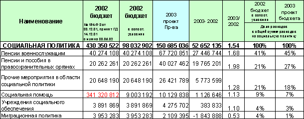 Статусы оплаты расходов