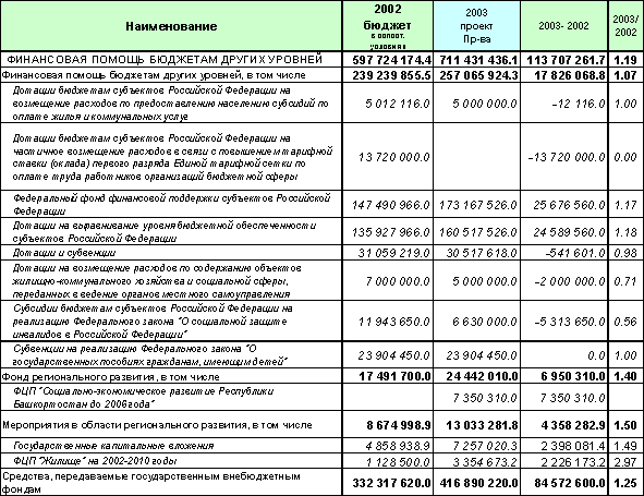 PPT - БЮДЖЕТНАЯ СИСТЕМА РОССИЙСКОЙ ФЕДЕРАЦИИ PowerPoint Presentation - ID:499263