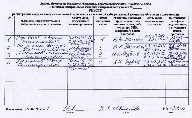 Нет списка избирателей по месту прописки