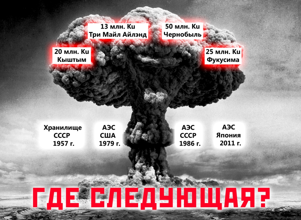 Ядерный взрыв став. Ядерная катастрофа на Чернобыльской АЭС. Чернобыльская катастрофа взрыв радиации. Последствия взрыва АЭС Чернобыль. 26 Апреля 1986 года.