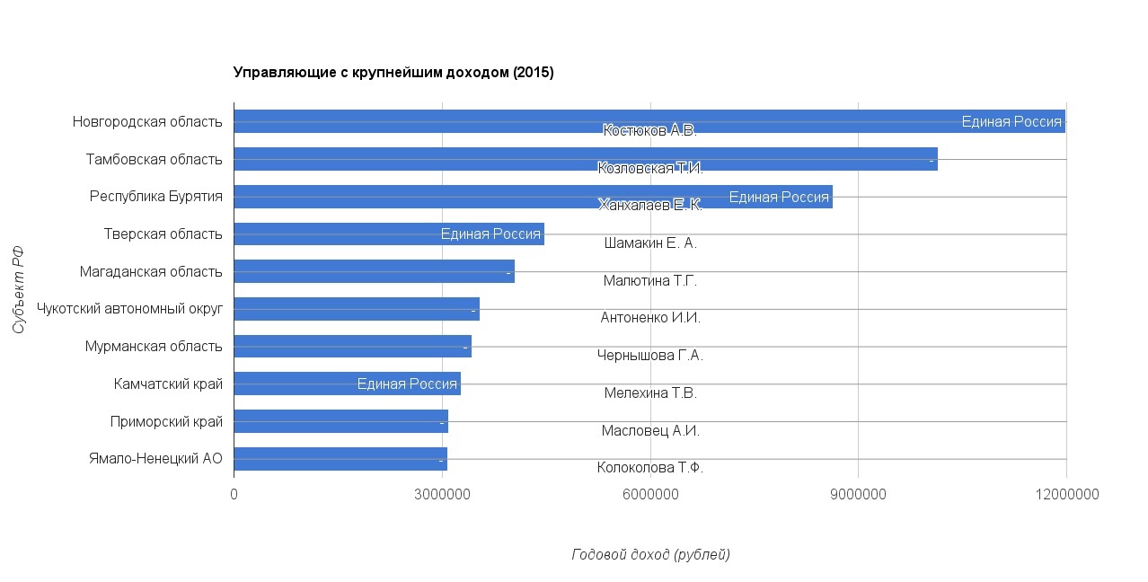 Прибыль в 2015 году