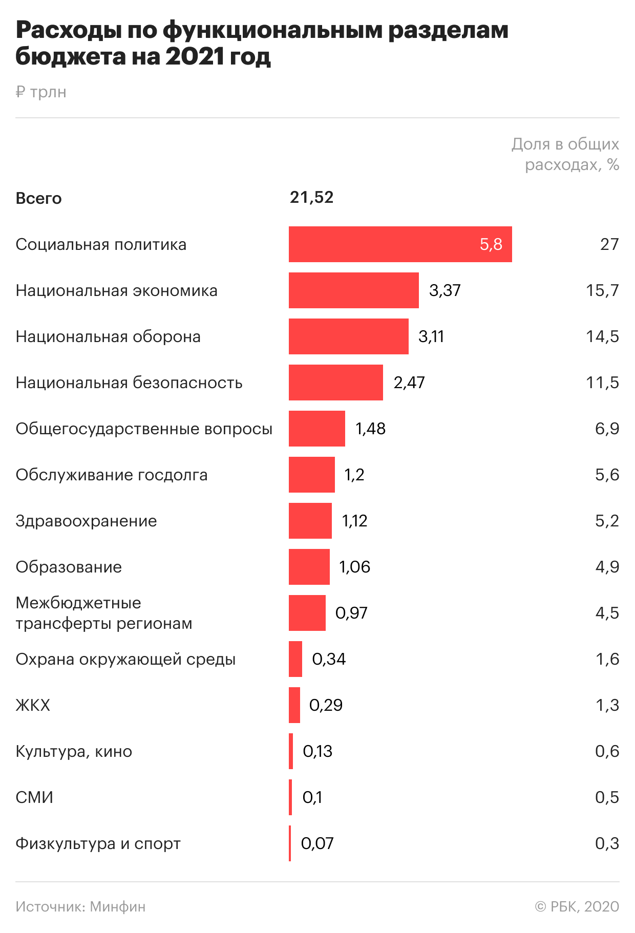 Зарплаты Украинских Врачей Вырастут: От Чего Будут Зависеть Выплаты