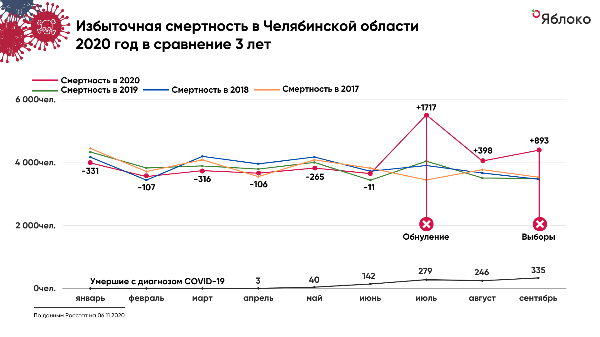 Избыточная смертность по странам. Избыточная смертность в России. Избыточная смертность по России 2020. Избыточная смертность в мире 2021. Смертность 2017 год