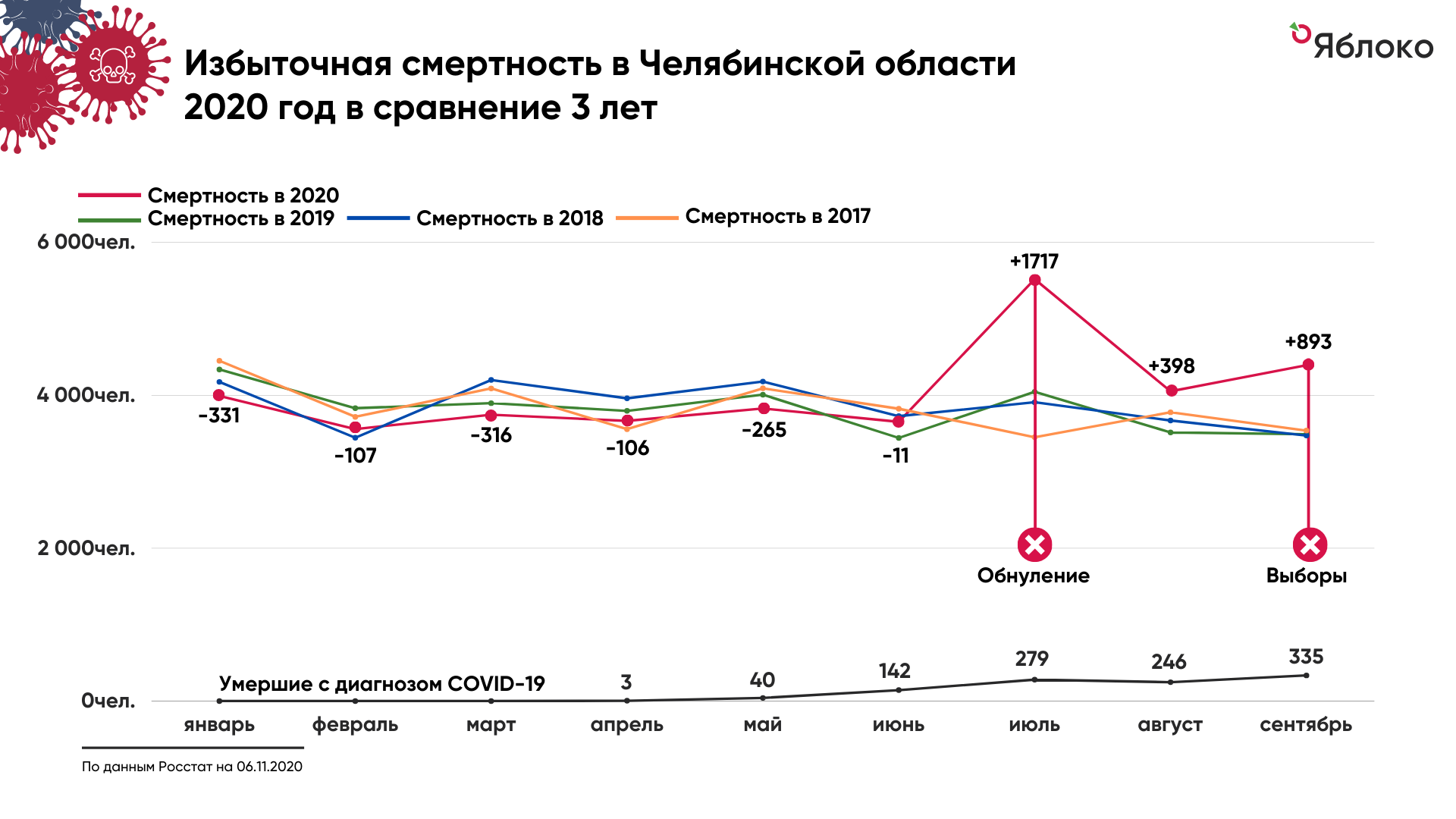 Смертность 2017 год