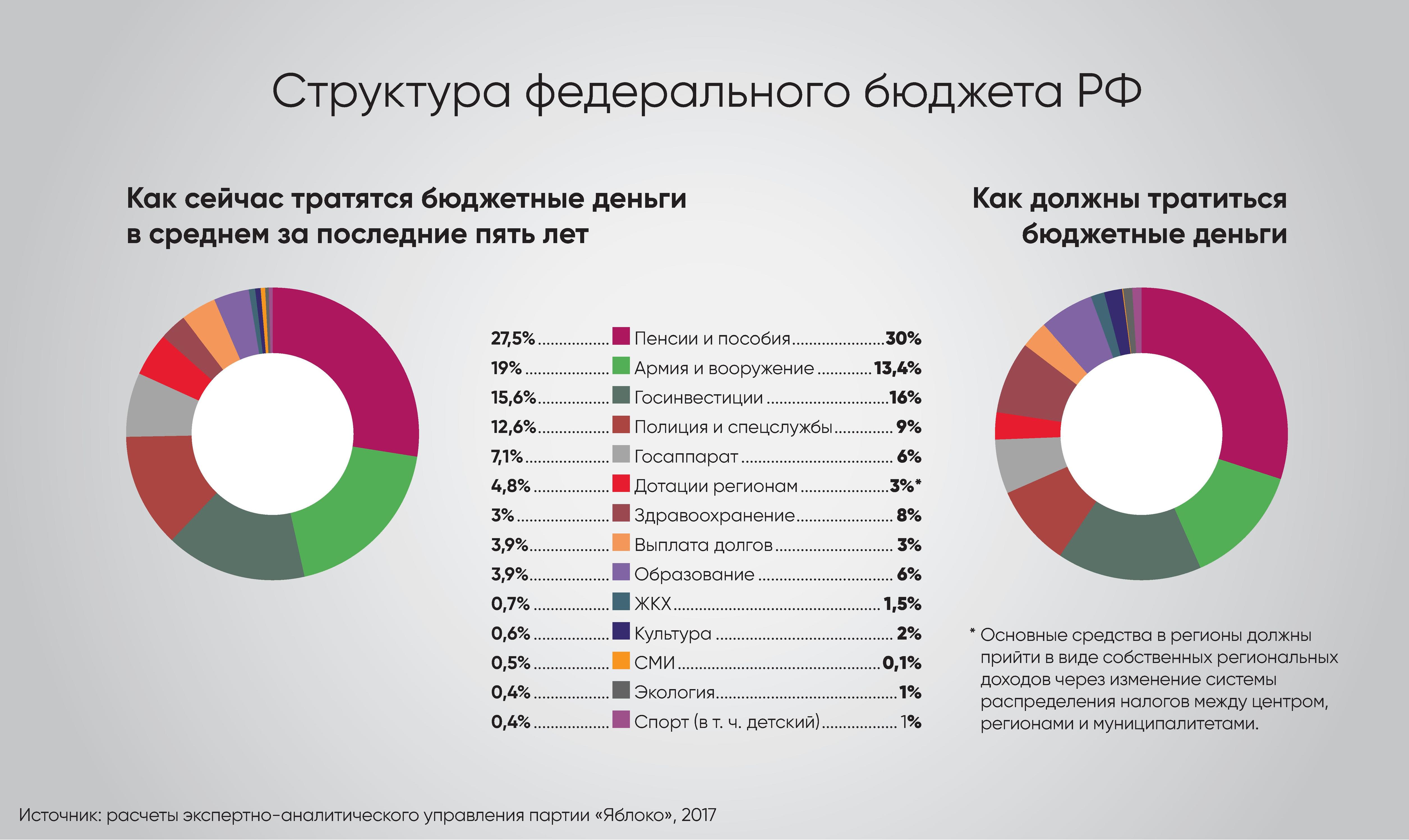 Доход рф 2021