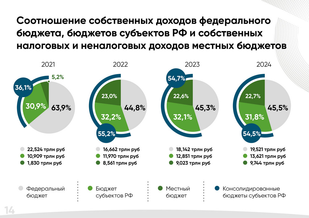 1 базовая на сегодня