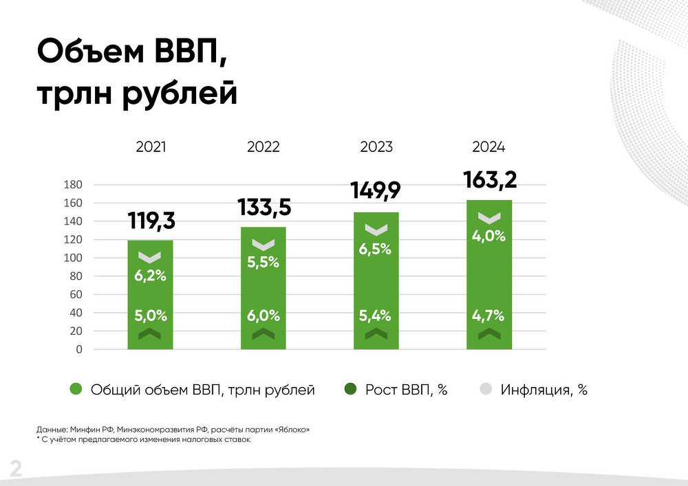 Фото: пресс-служба партии