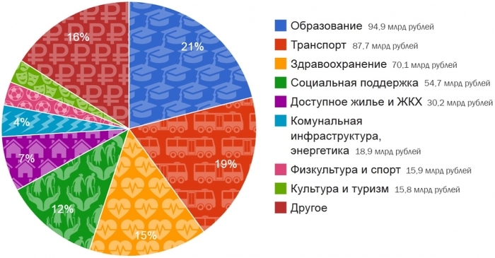Целевые программы в проекте бюджета-2015