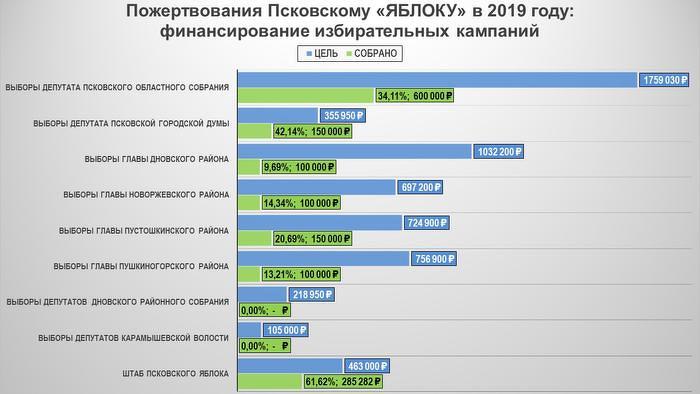 2019.07.01-2019.07.31_Пожертвования 2019_План кампании.jpg